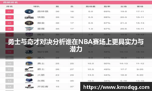 勇士与奇才对决分析谁在NBA赛场上更具实力与潜力